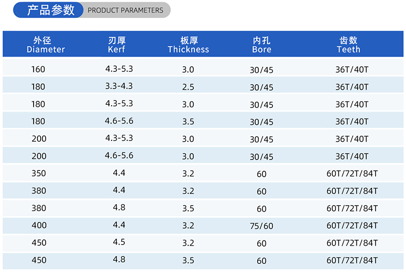 01-Current Woodworking Saw Blade-(2)