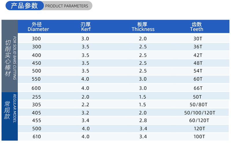 01-Current Woodworking Saw Blade-(2)
