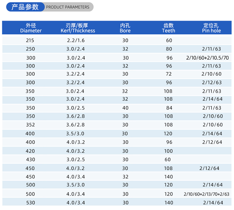 01-Current Woodworking Saw Blade-(2)