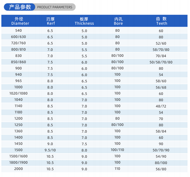 01-Current Woodworking Saw Blade-(2)
