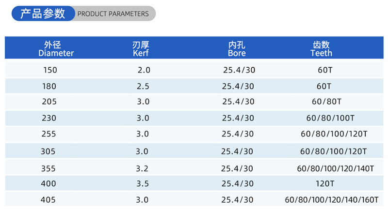 01-Current Woodworking Saw Blade-(2)
