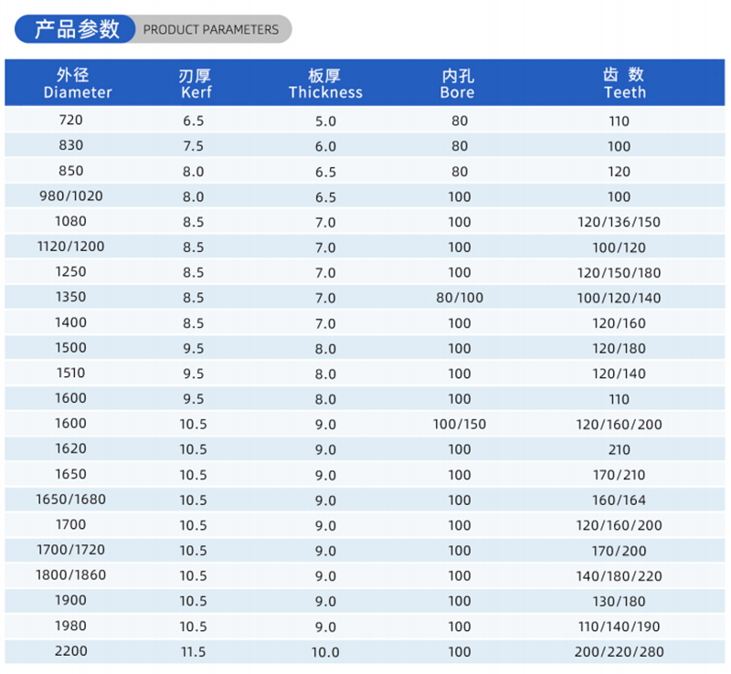 01-Current Woodworking Saw Blade-(2)