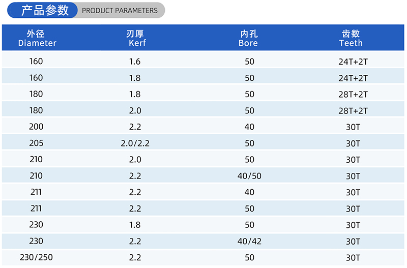 01-Current Woodworking Saw Blade-(2)