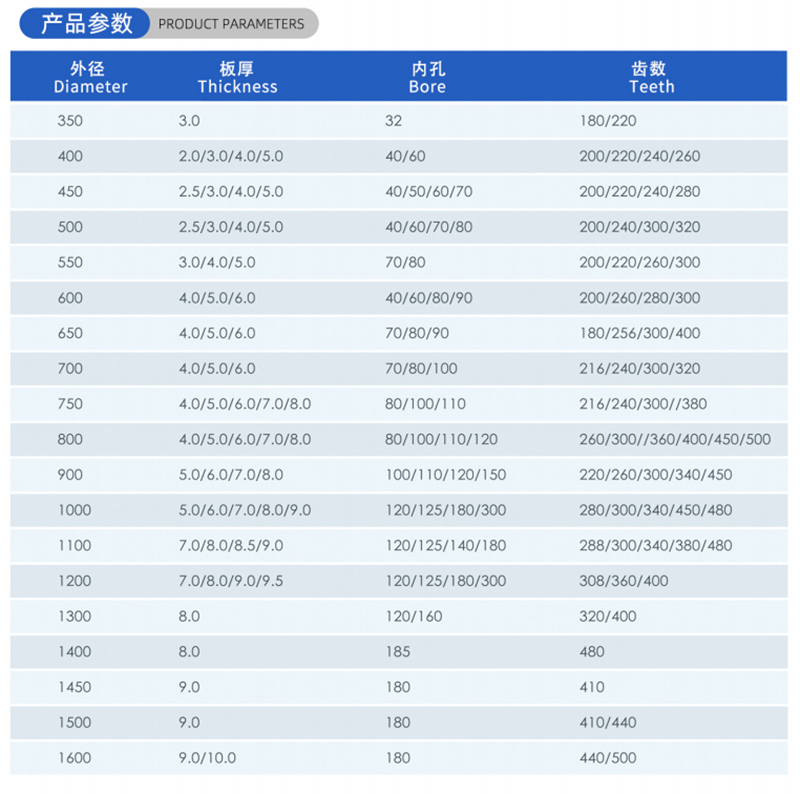 01-Current Woodworking Saw Blade-(2)
