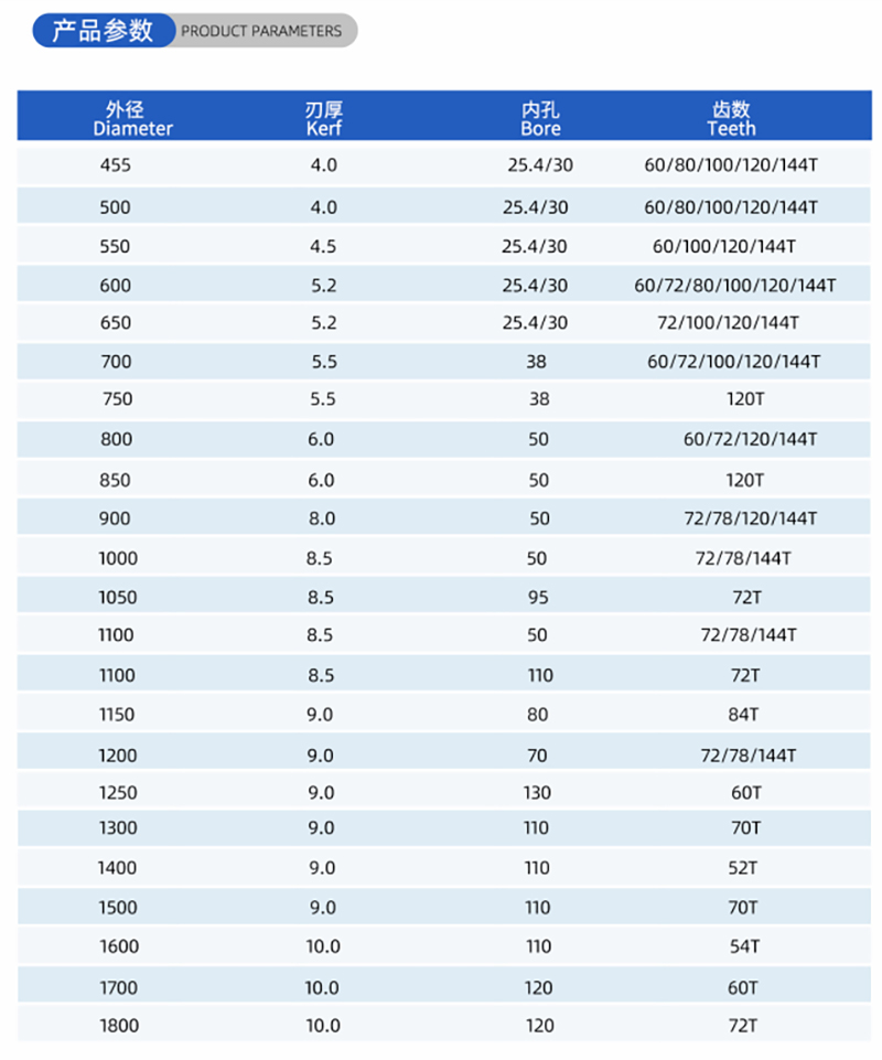 01-Current Woodworking Saw Blade-(2)