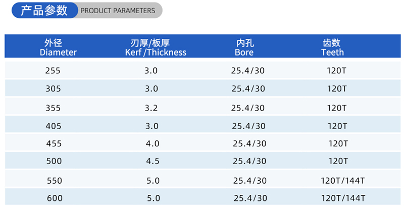 01-Current Woodworking Saw Blade-(2)