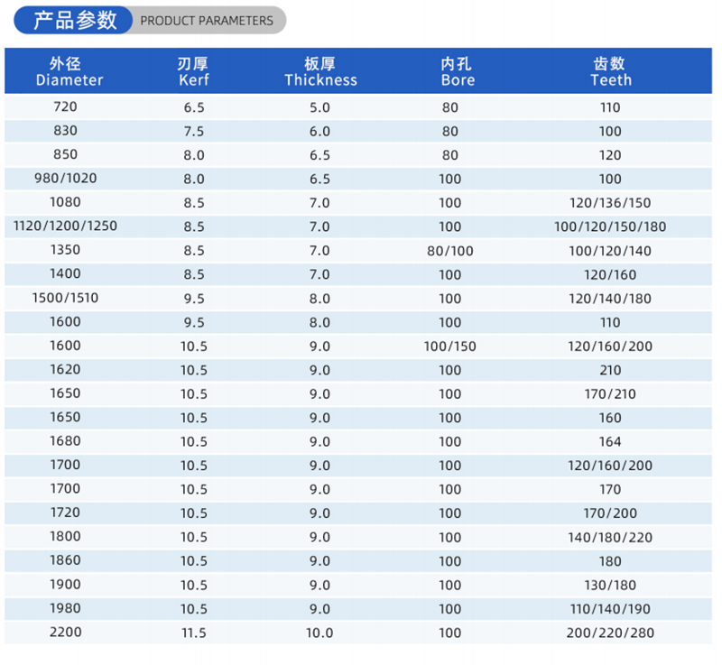 01-Current Woodworking Saw Blade-(2)