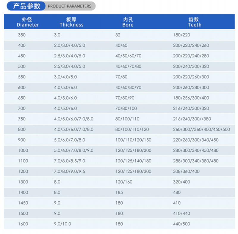 01-Current Woodworking Saw Blade-(2)