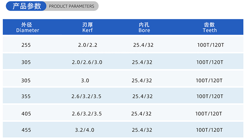 01-Current Woodworking Saw Blade-(2)