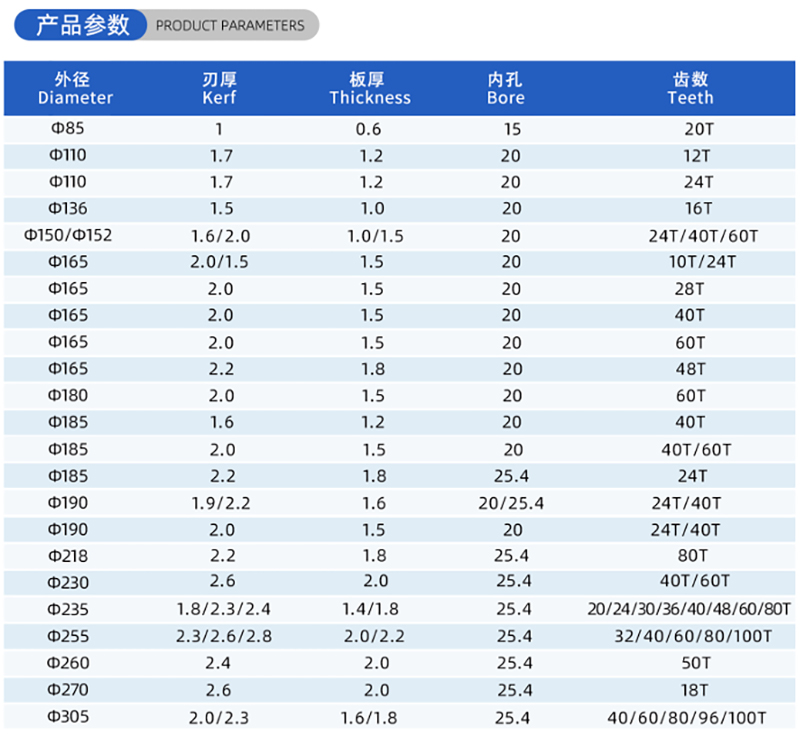 01-Current Woodworking Saw Blade-(2)